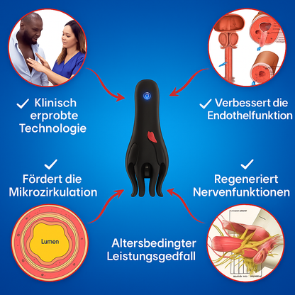 Sanovia® - TiefenwellenPro 3-in-1